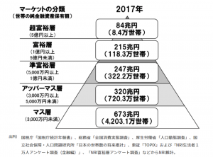 富裕層の考え方-資産運用-